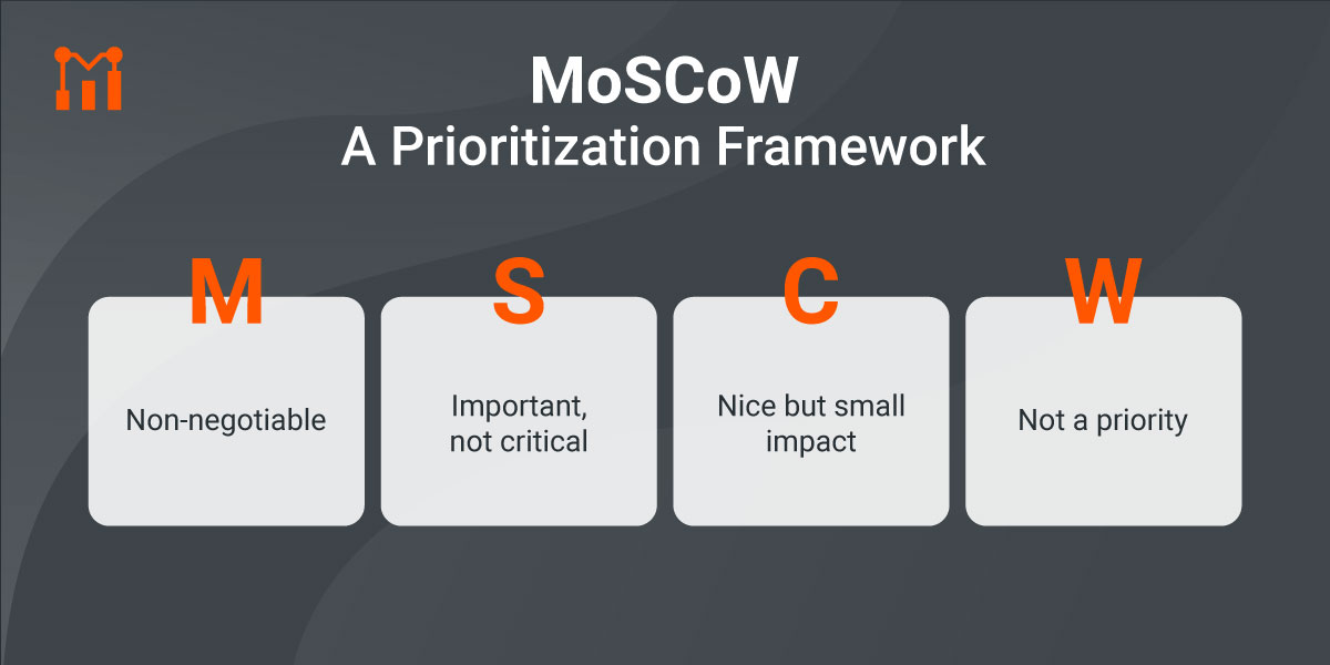 MoSCoW Framework