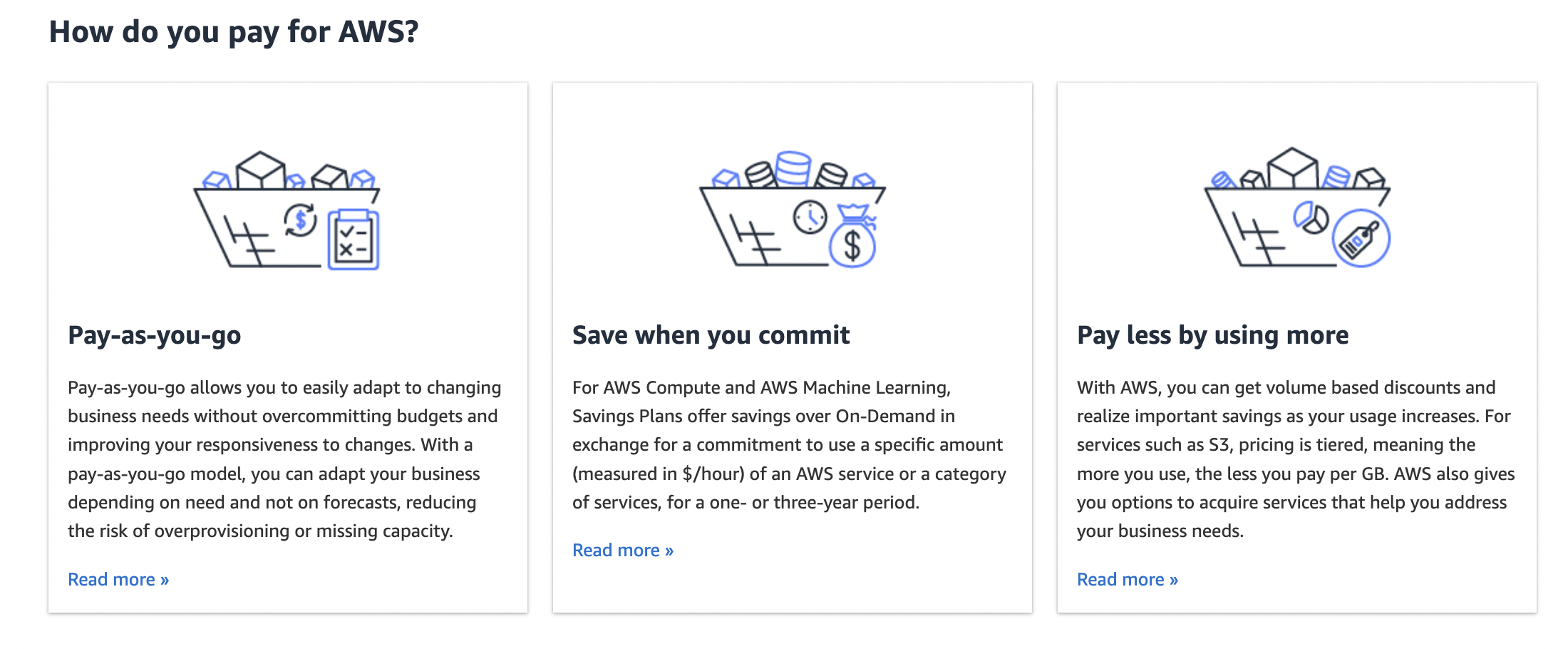 AWS Pricing