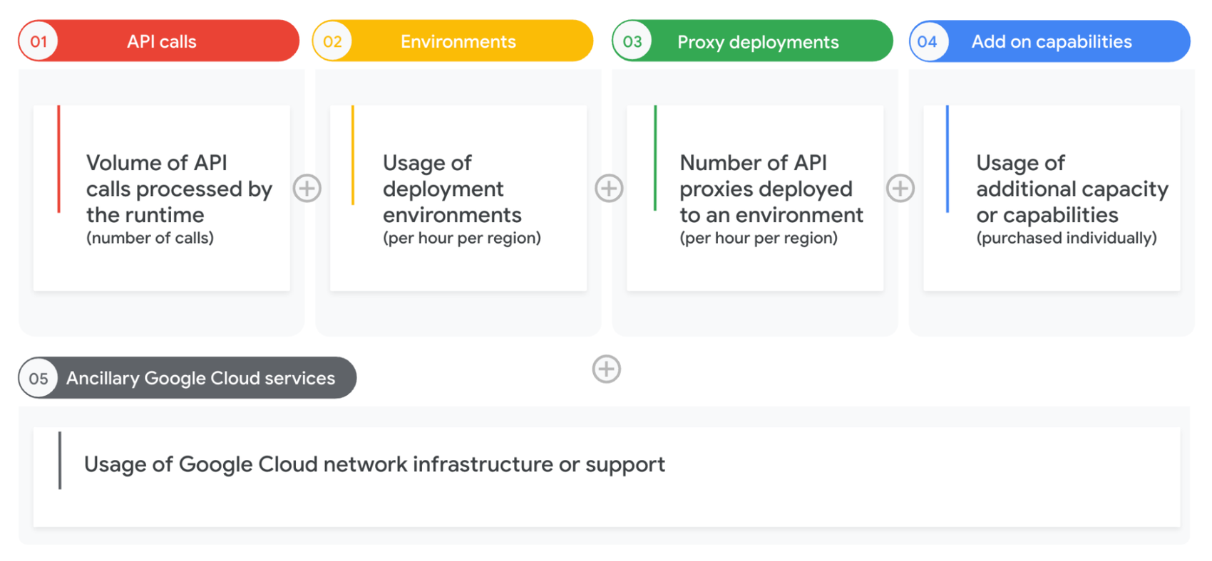 Apigee Pricing