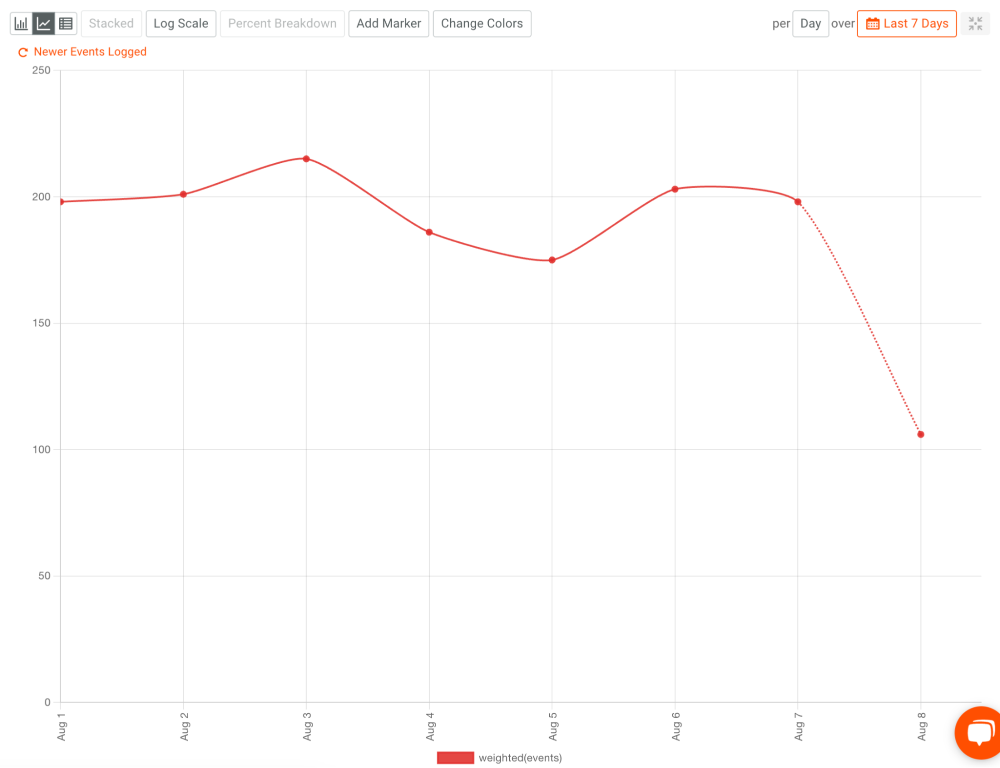 Line Graph