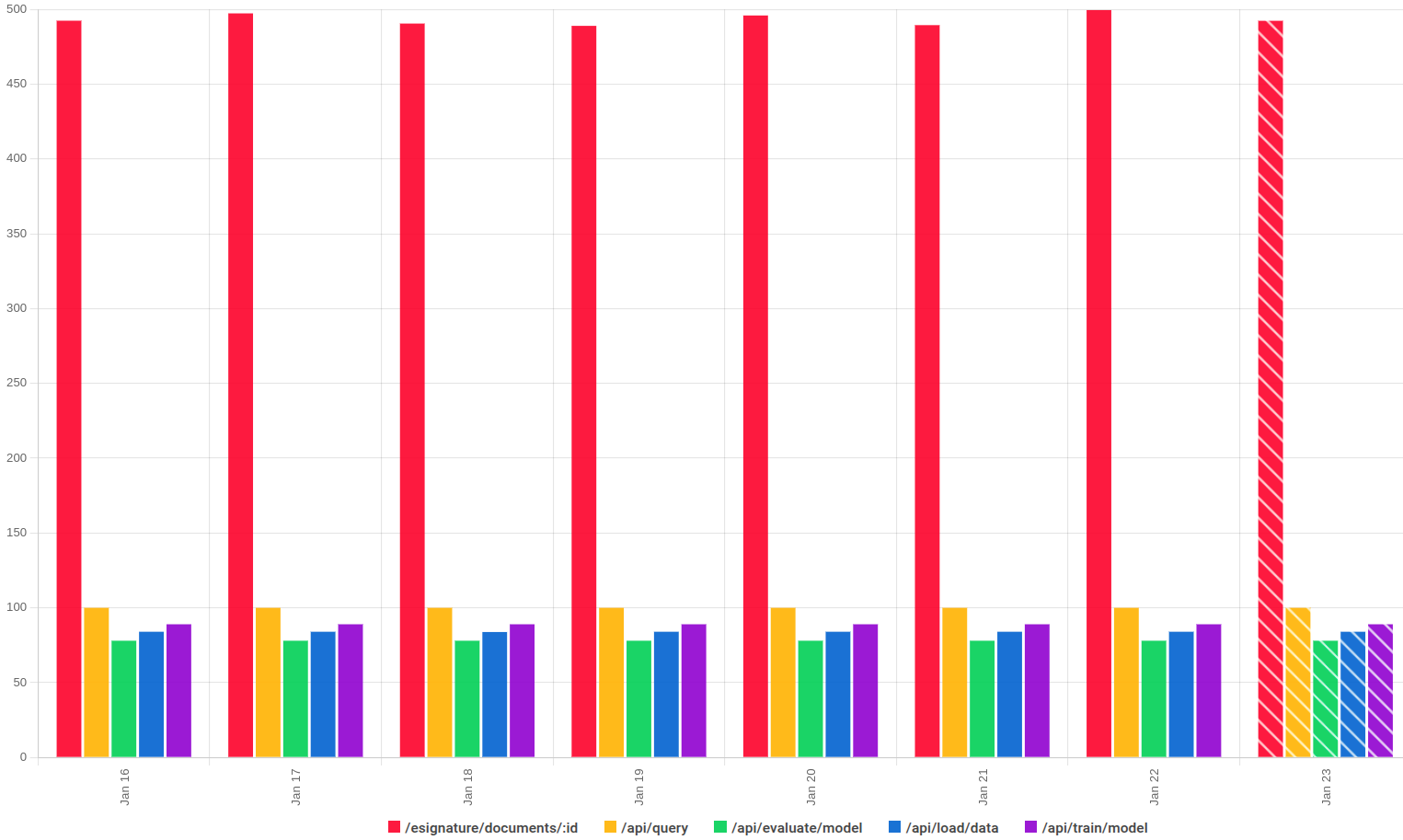 A time series chart.