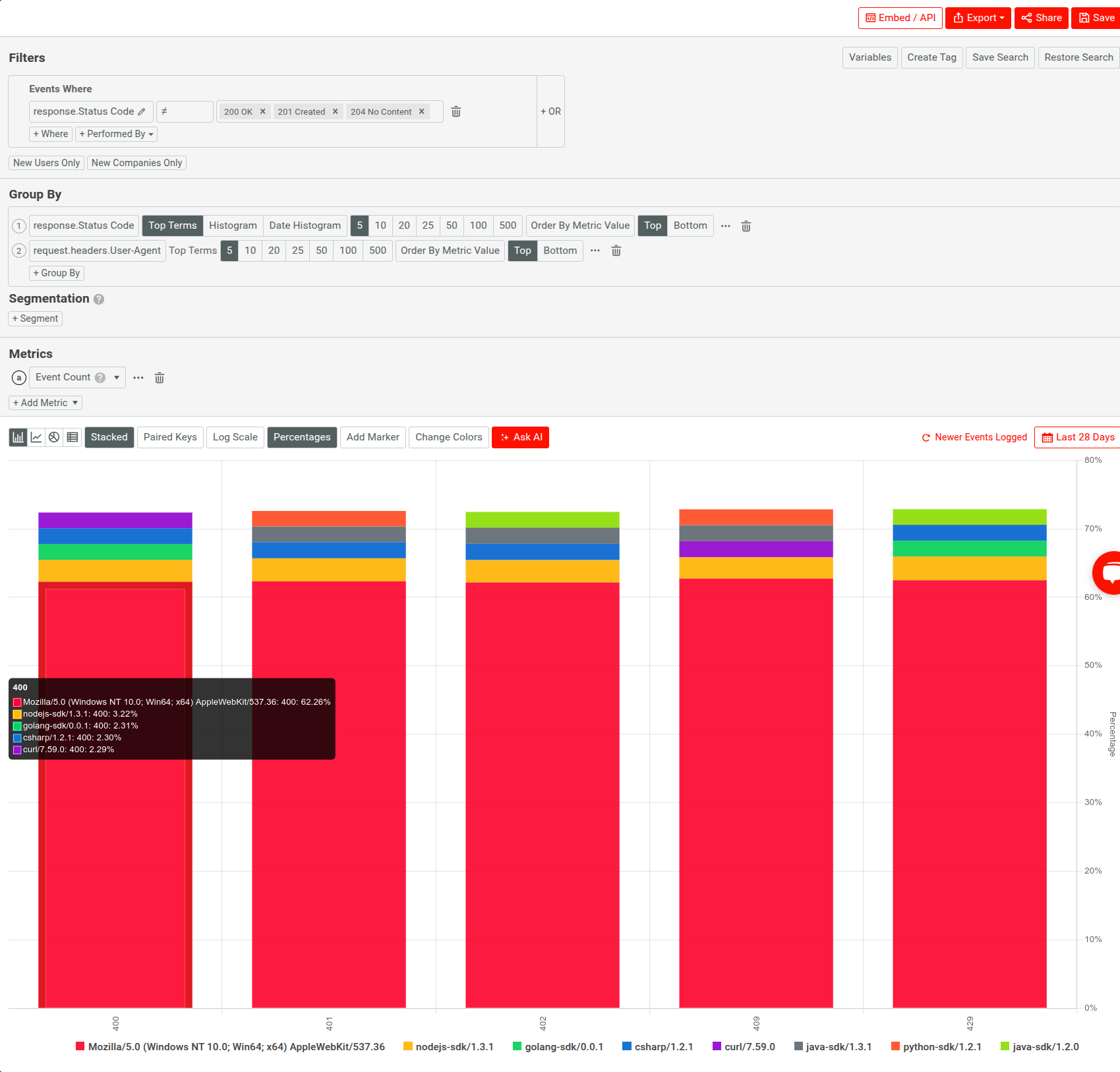 Using Moesif Segmentation analysis to break down HTTP errors by status codes and different SDKs A Segmentation analysis in Moesif that breaks down HTTP errors by status codes and SDKs.