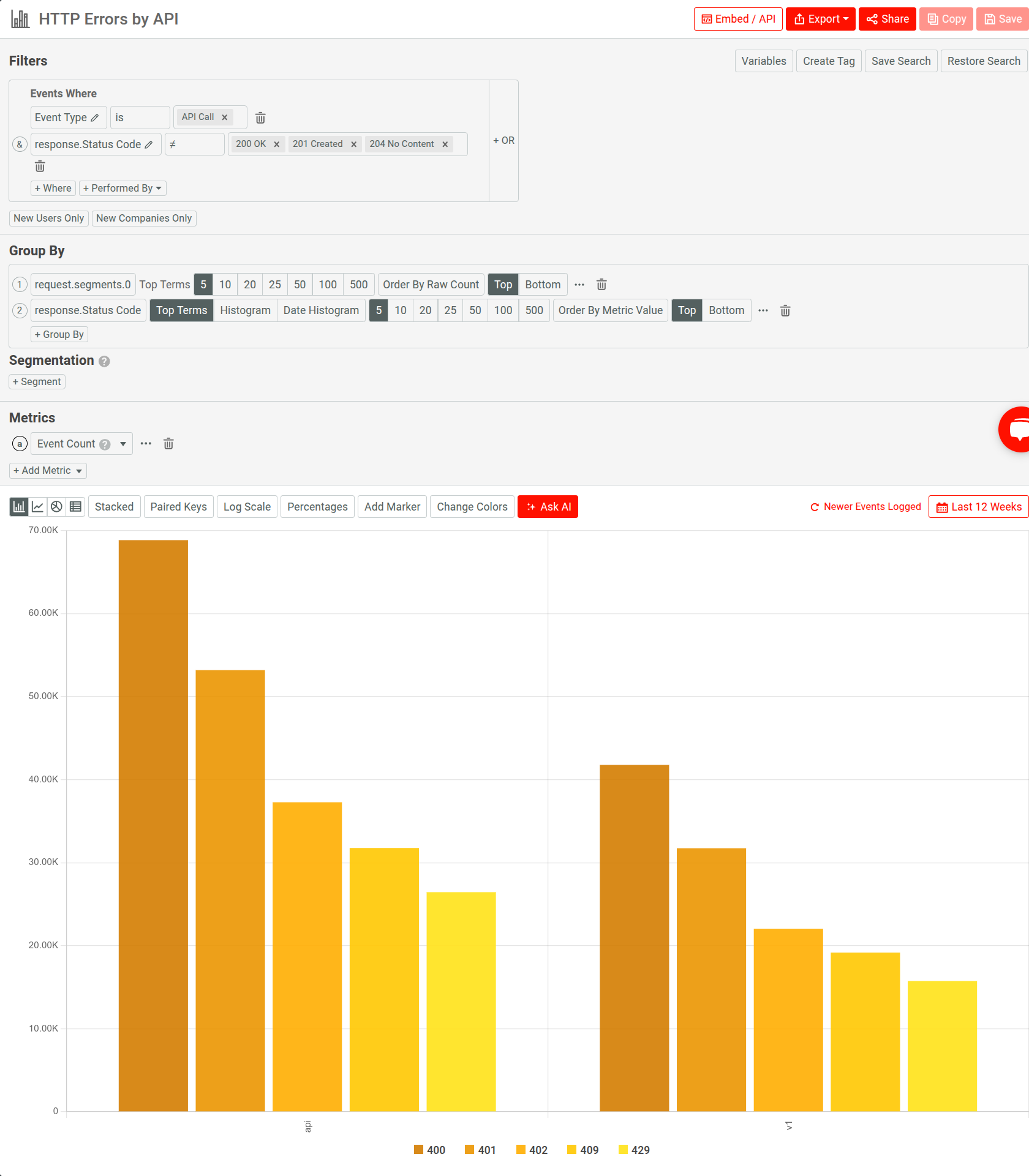 Using Moesif's Segmentation to analyze HTTP error types. Analyzing API error types in Moesif