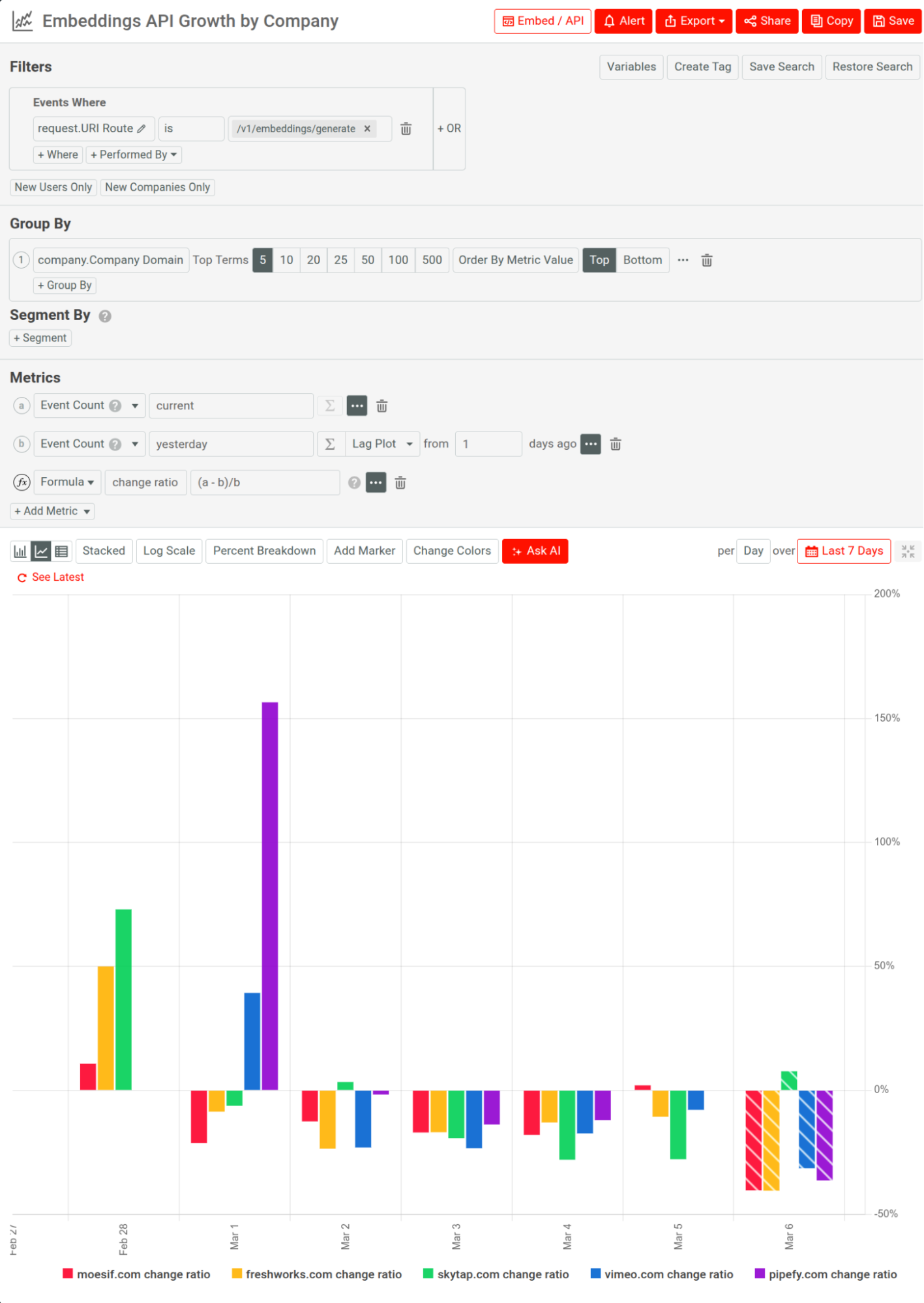 Using Moesif's Time Series to analyze growth of an embeddings API across different companies. Visualizing an embeddings API's growth by company in a time series