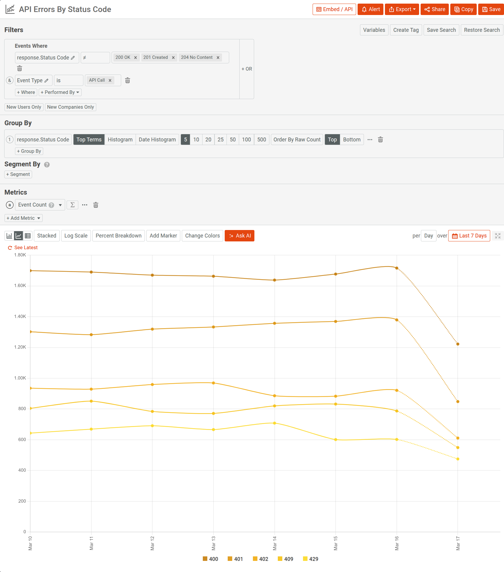 Using Moesif's Segmentation to analyze HTTP error types. Analyzing API error types in Moesif