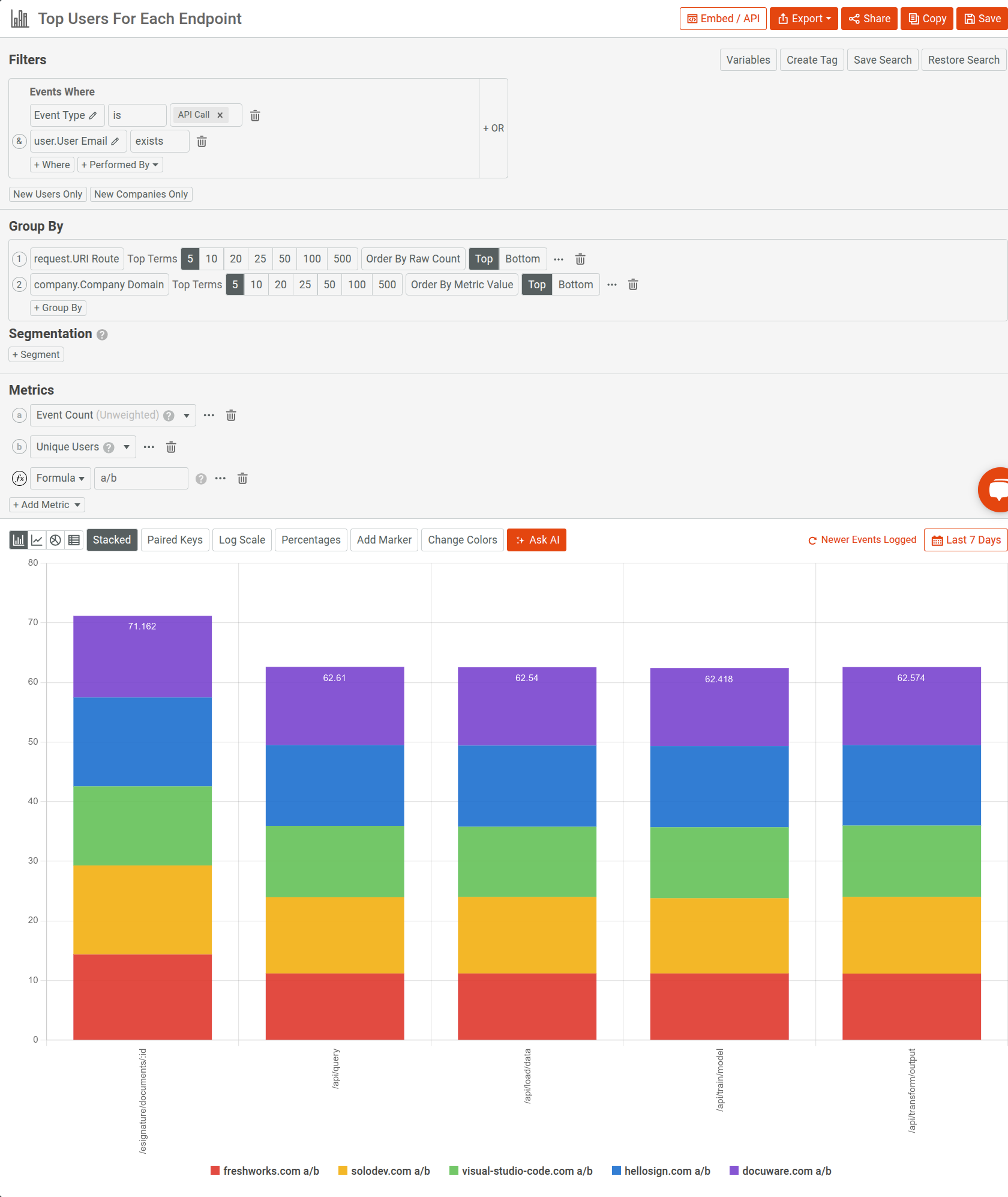 Using Moesif's Segmentation to visualize top customers by endpoints. Viewing top customers for existing endpoints in Moesif