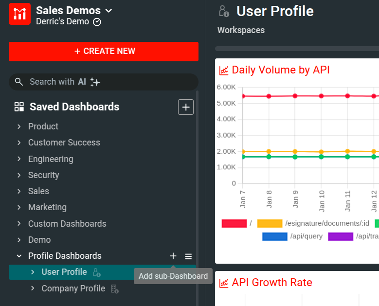 Add Sub-Dashboard