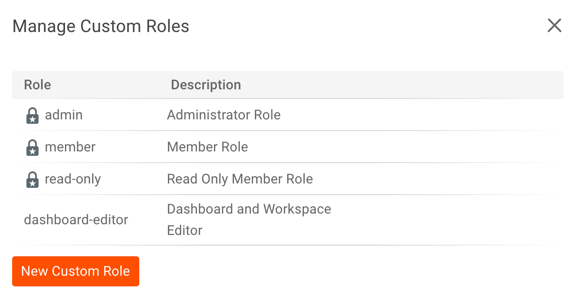 Edit Custom Roles