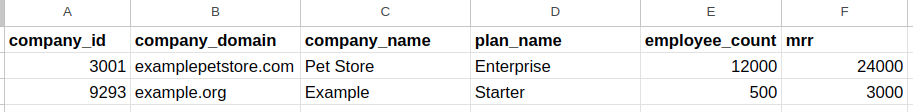 Showcase of Fields and Data in Excel to be exported to CSV